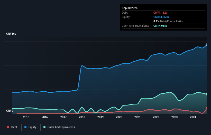 debt-equity-history-analysis