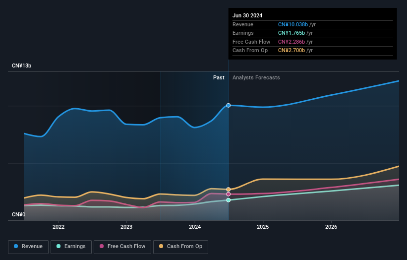 earnings-and-revenue-growth