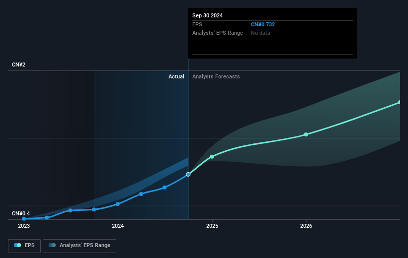 earnings-per-share-growth