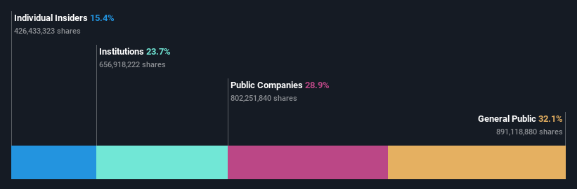 ownership-breakdown