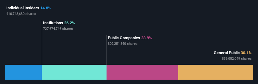 ownership-breakdown