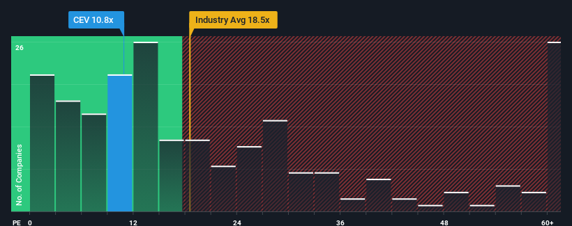 pe-multiple-vs-industry