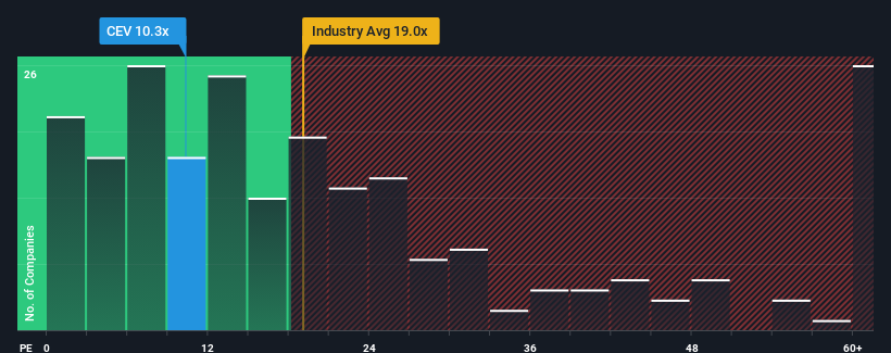 pe-multiple-vs-industry