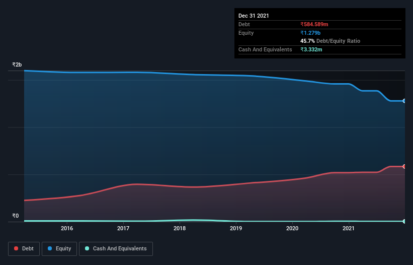 debt-equity-history-analysis