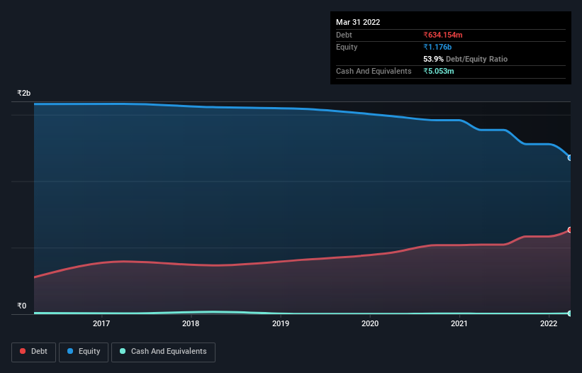 debt-equity-history-analysis