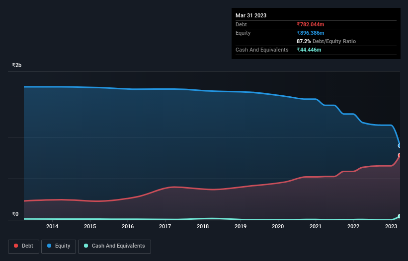 debt-equity-history-analysis