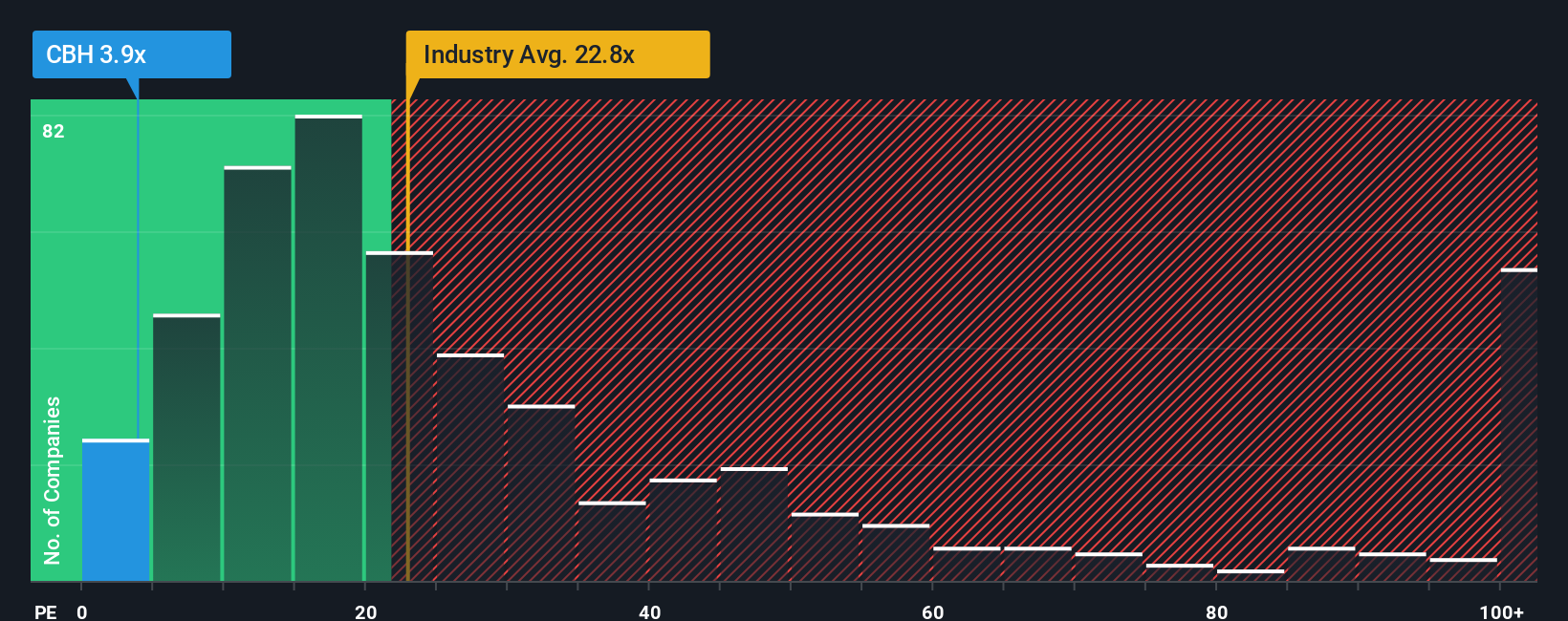 pe-multiple-vs-industry