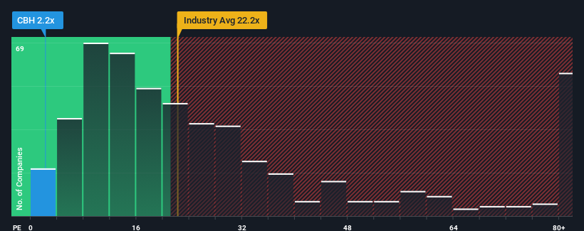 pe-multiple-vs-industry