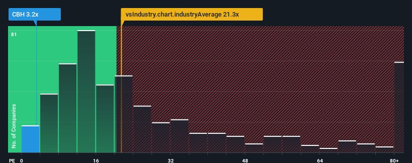 pe-multiple-vs-industry