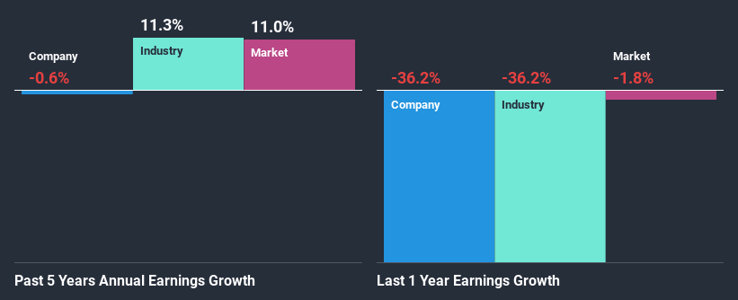 past-earnings-growth