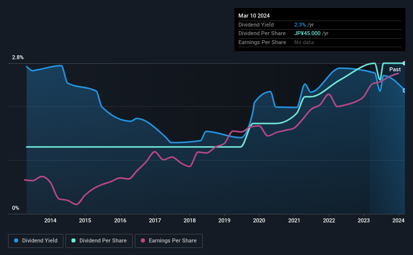 historic-dividend