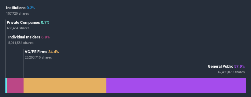 ownership-breakdown