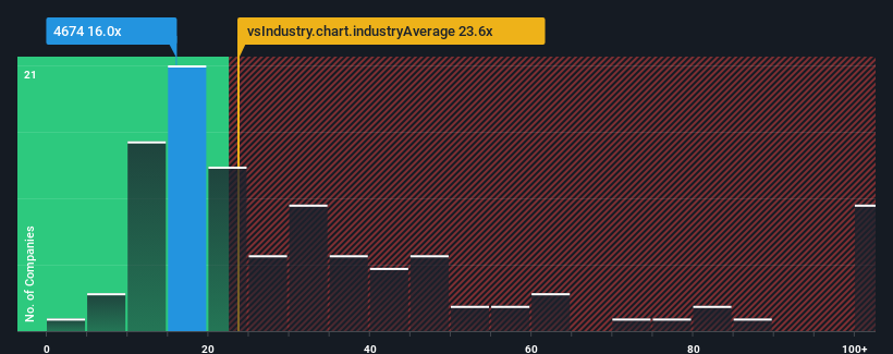 pe-multiple-vs-industry