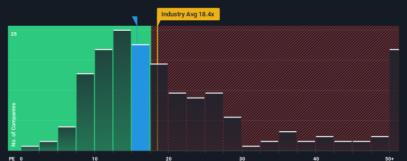 pe-multiple-vs-industry