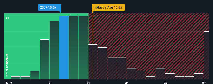 pe-multiple-vs-industry