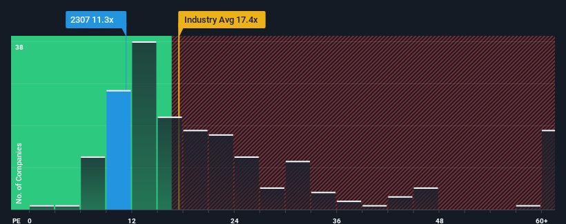 pe-multiple-vs-industry