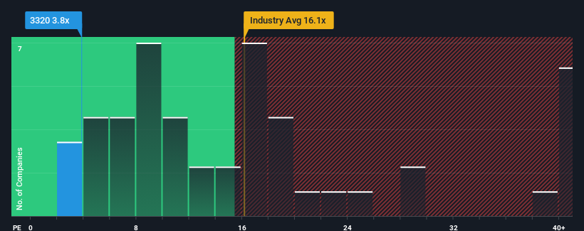 pe-multiple-vs-industry