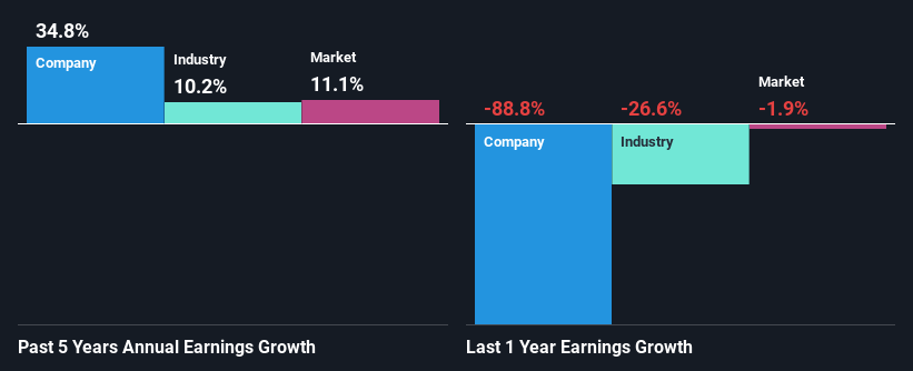 past-earnings-growth