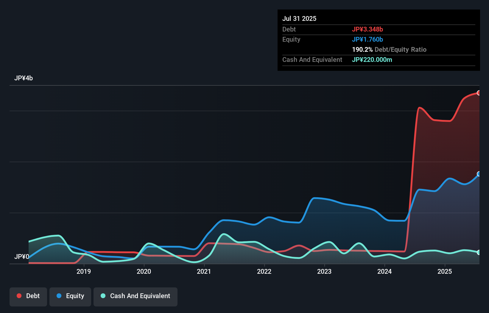debt-equity-history-analysis