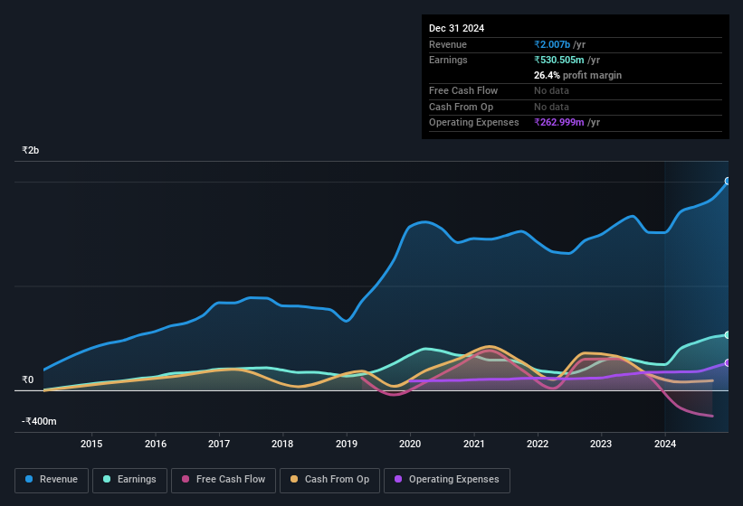 earnings-and-revenue-history