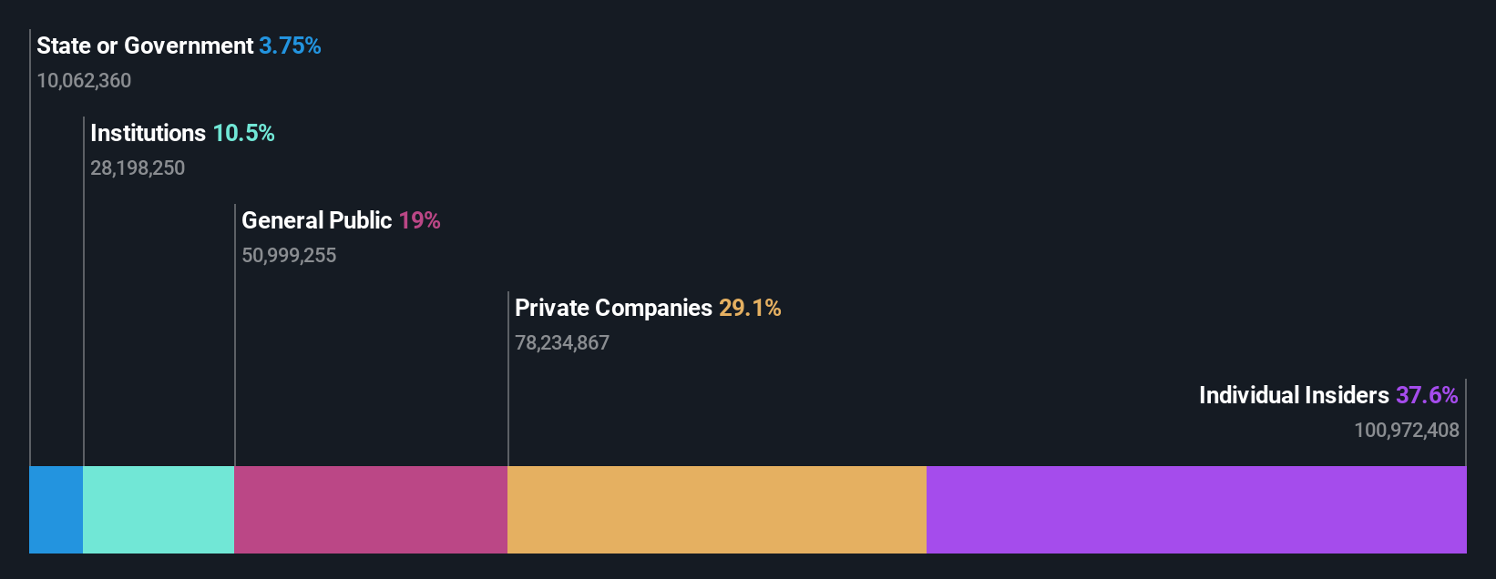 ownership-breakdown