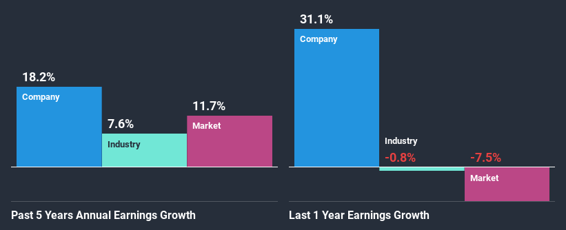 past-earnings-growth