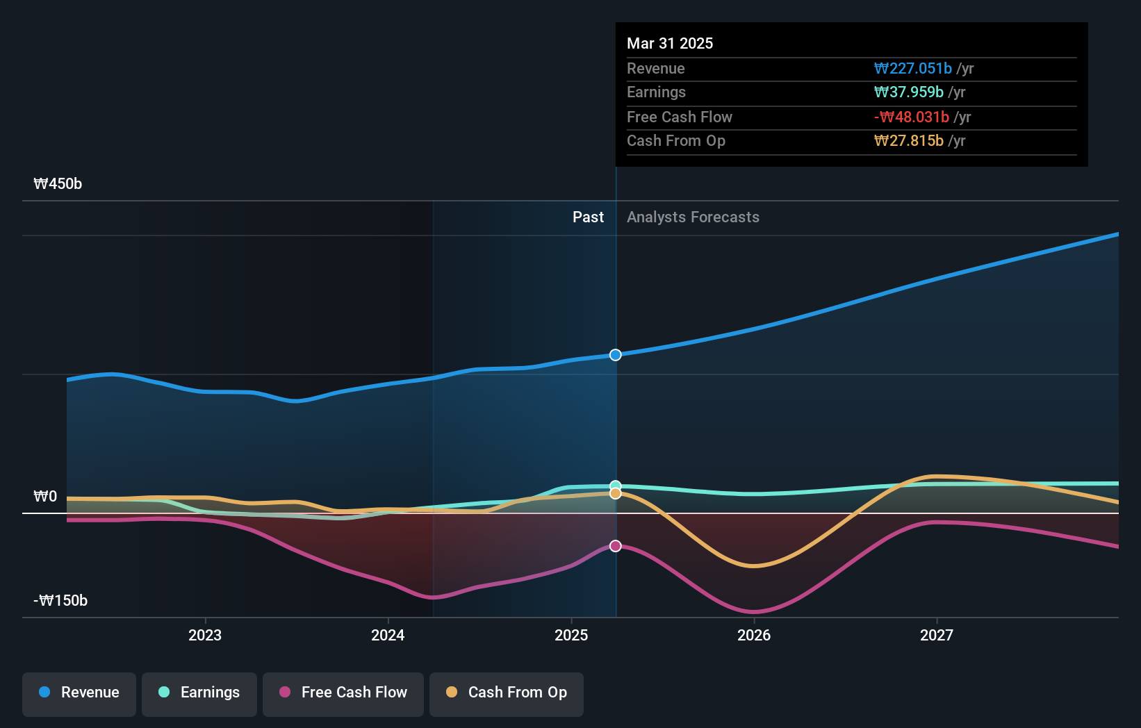 earnings-and-revenue-growth