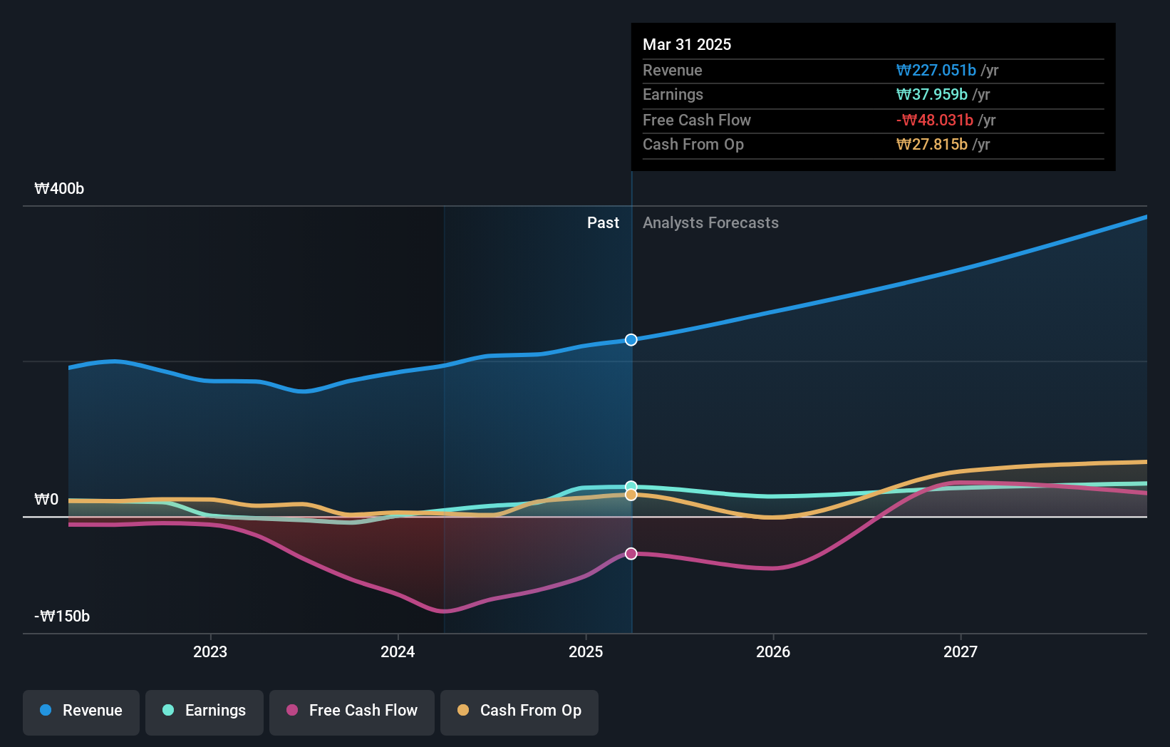 earnings-and-revenue-growth