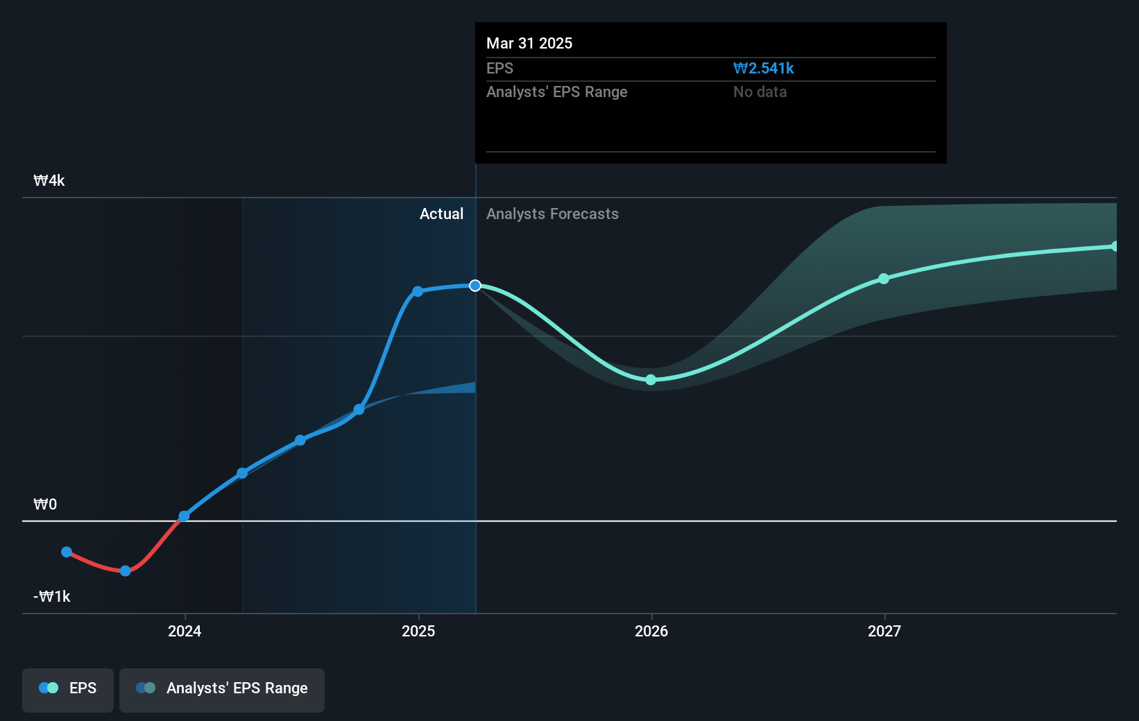 earnings-per-share-growth