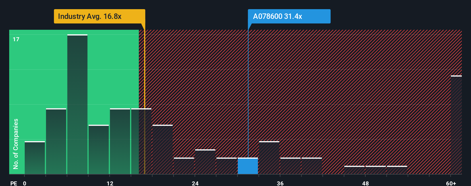 pe-multiple-vs-industry