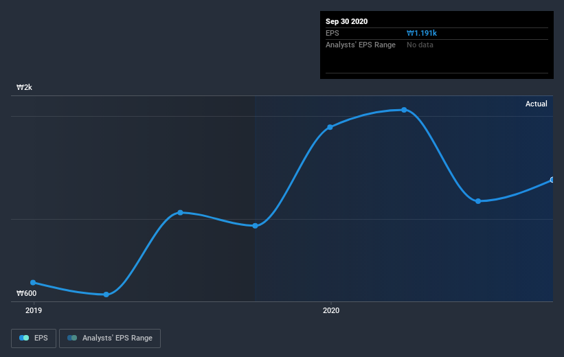 earnings-per-share-growth