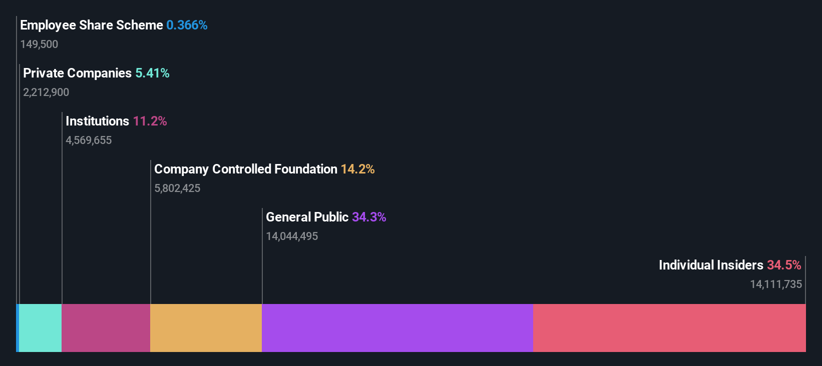 ownership-breakdown