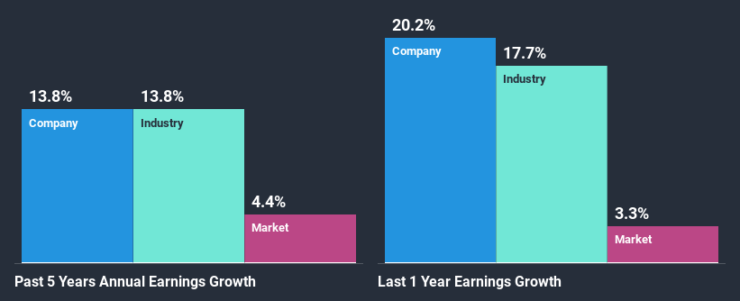 past-earnings-growth