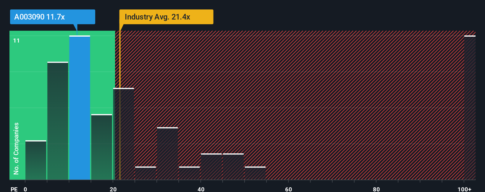 pe-multiple-vs-industry