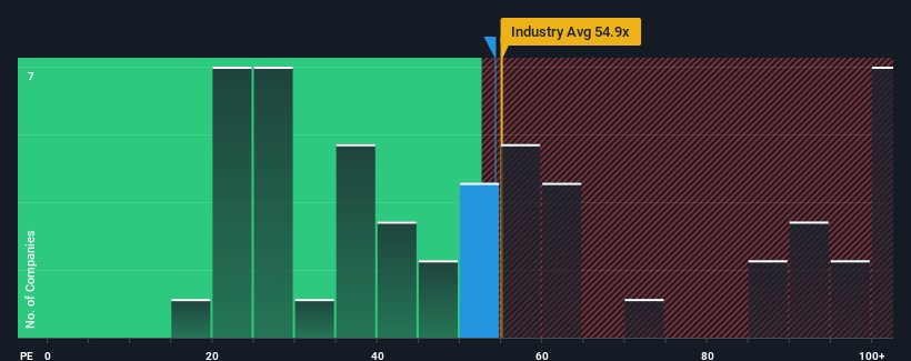 pe-multiple-vs-industry