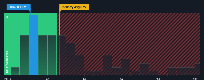 ps-multiple-vs-industry