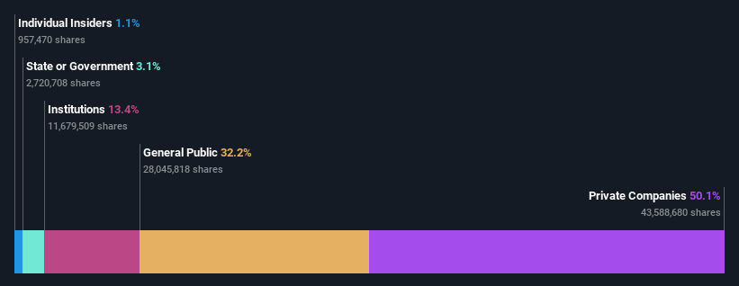 ownership-breakdown