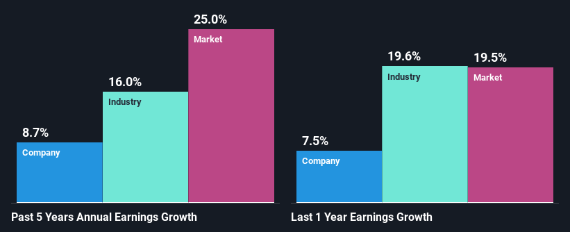 past-earnings-growth