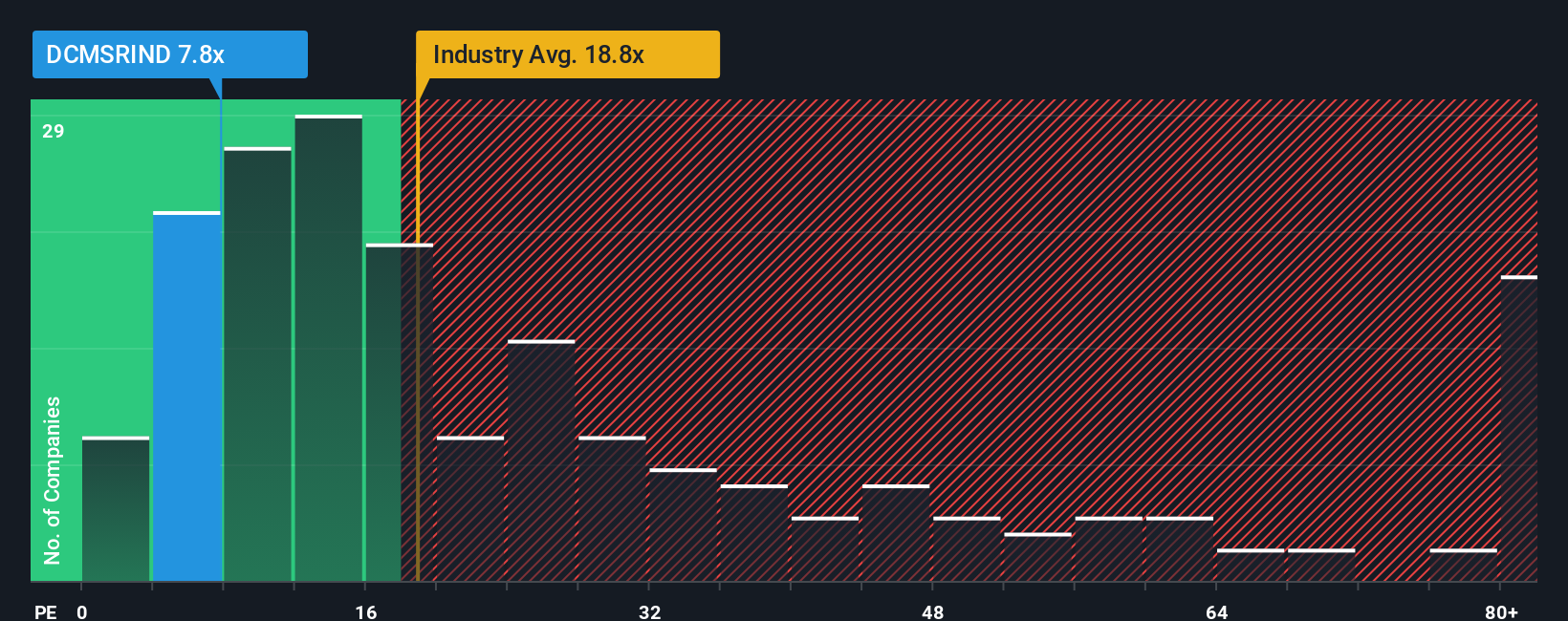 pe-multiple-vs-industry