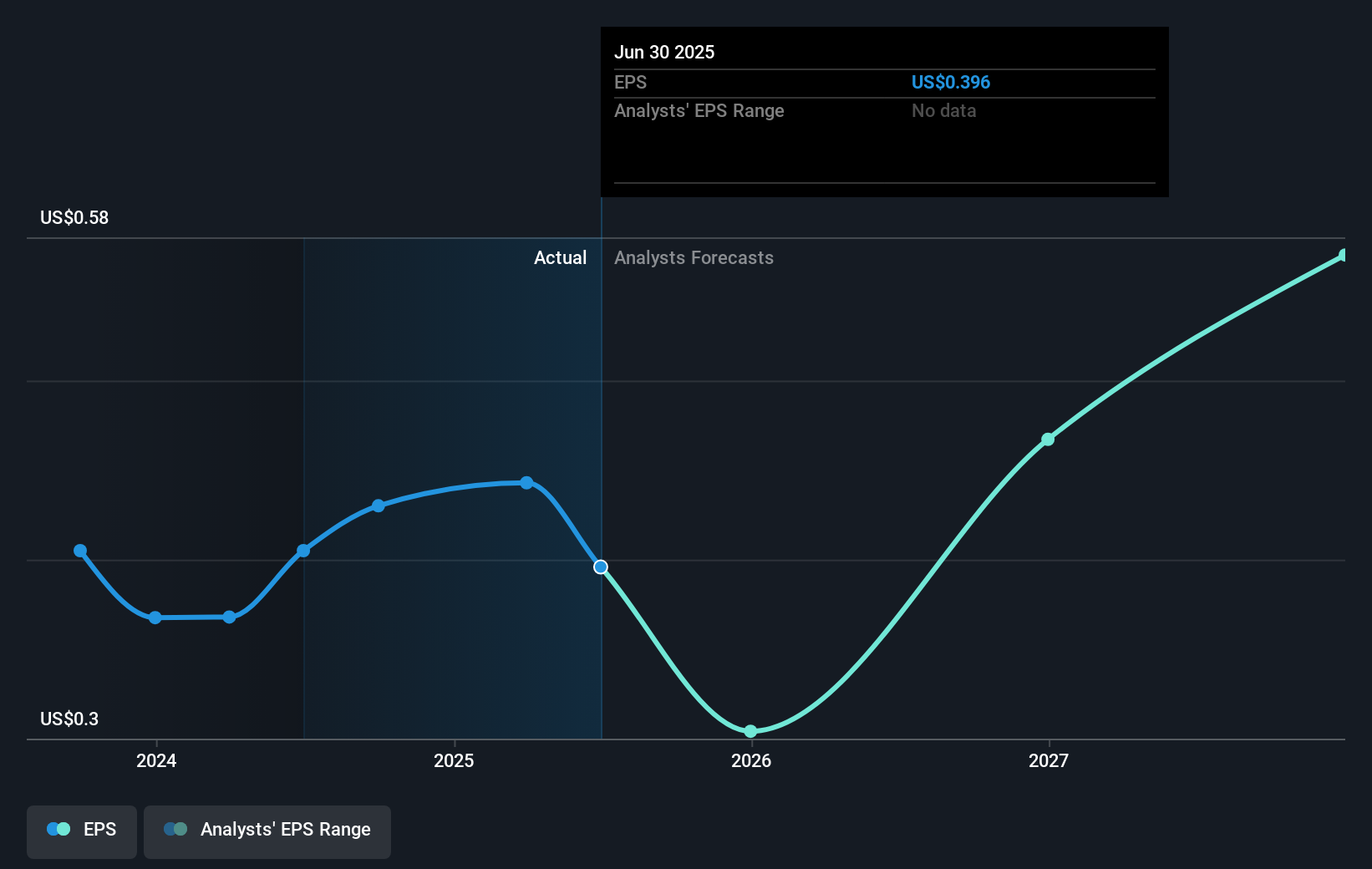 earnings-per-share-growth