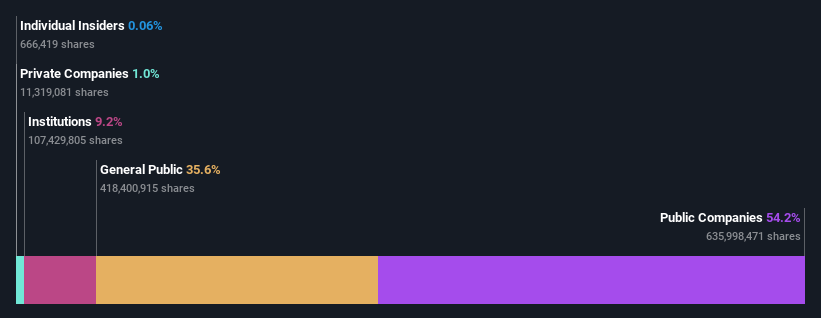 ownership-breakdown