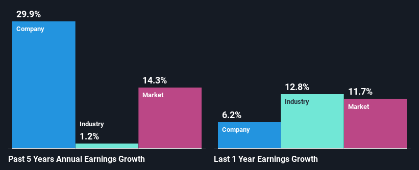 past-earnings-growth