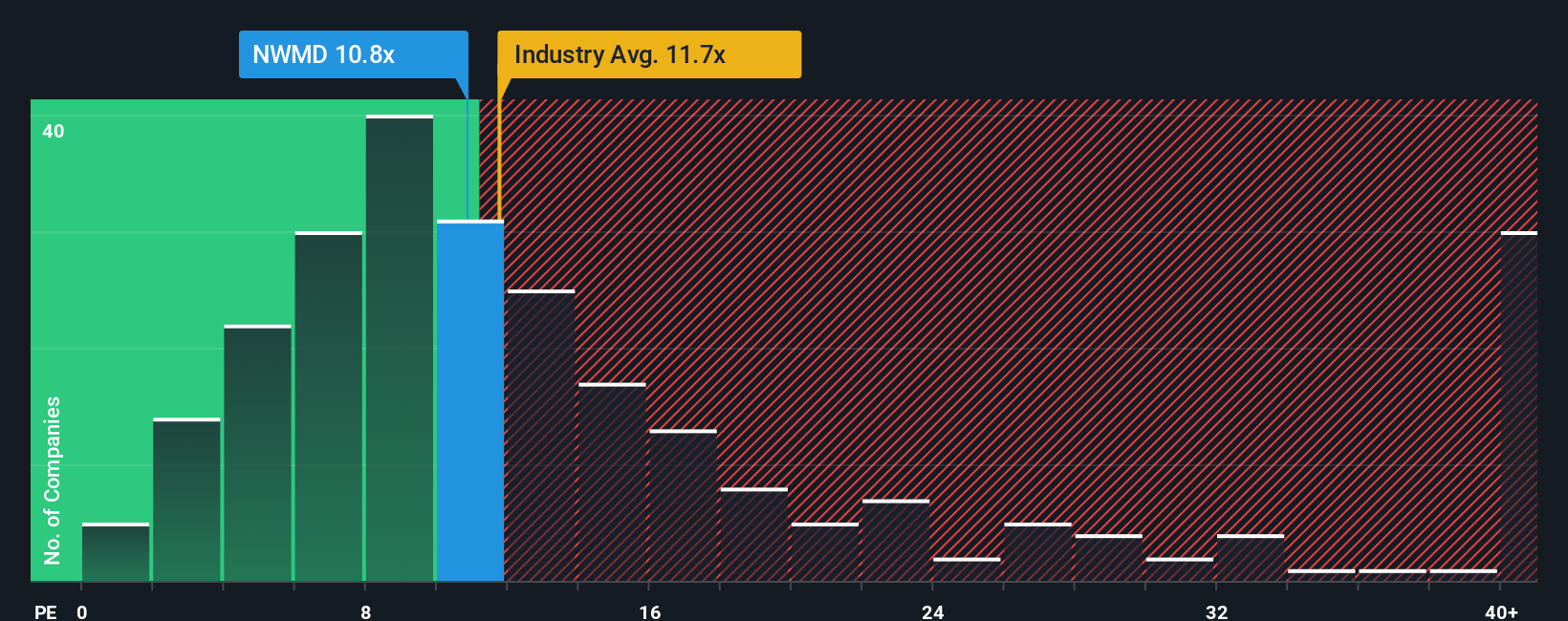 pe-multiple-vs-industry