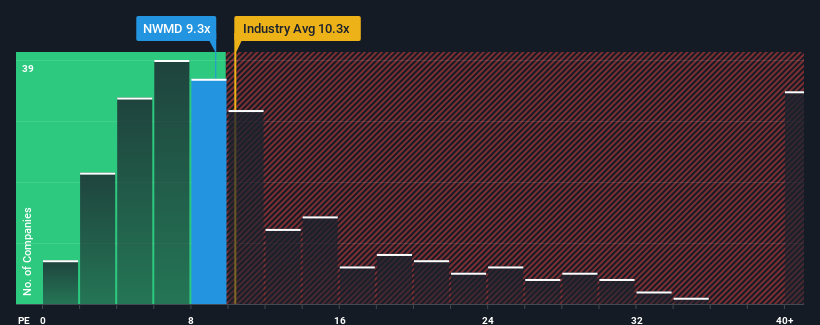 pe-multiple-vs-industry