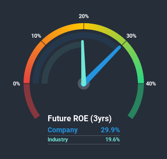 roe