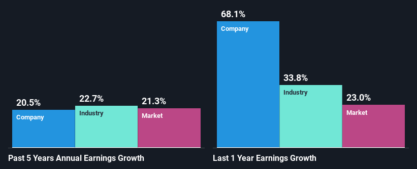 past-earnings-growth