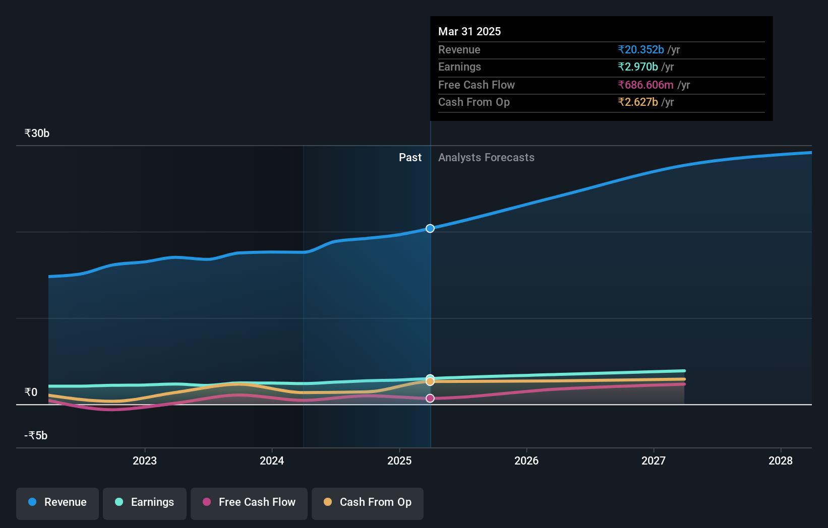 earnings-and-revenue-growth