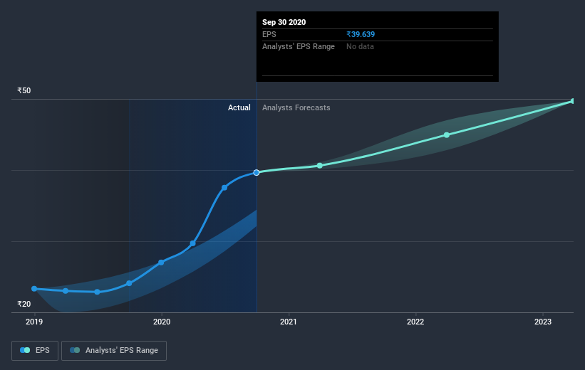 earnings-per-share-growth