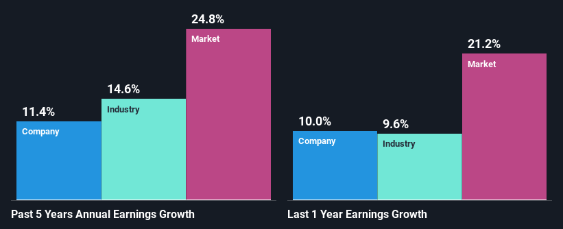 past-earnings-growth