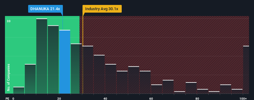 pe-multiple-vs-industry